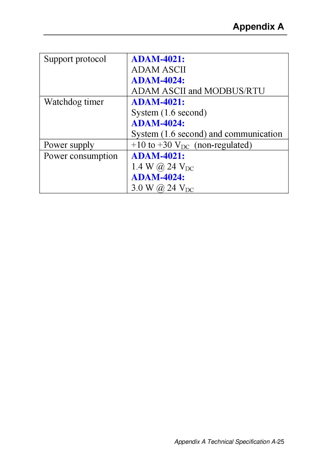 Advantech ADAM 4000 user manual System 1.6 second 