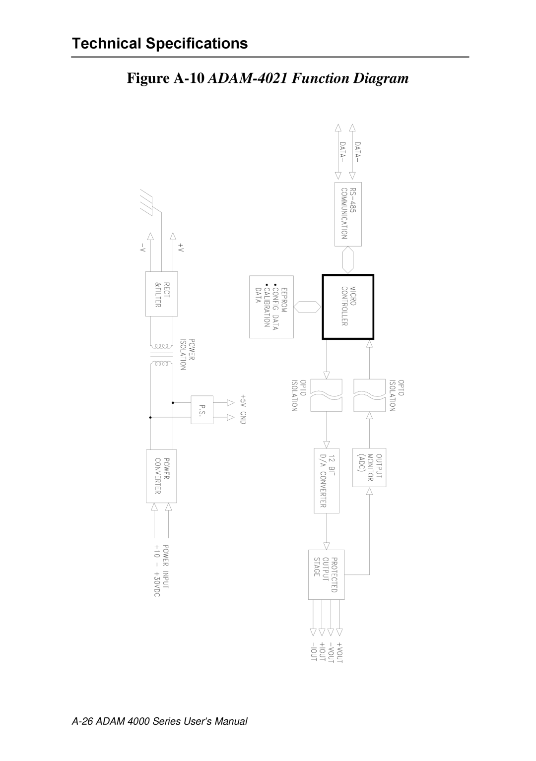 Advantech ADAM 4000 user manual Figure A-10ADAM-4021 Function Diagram 