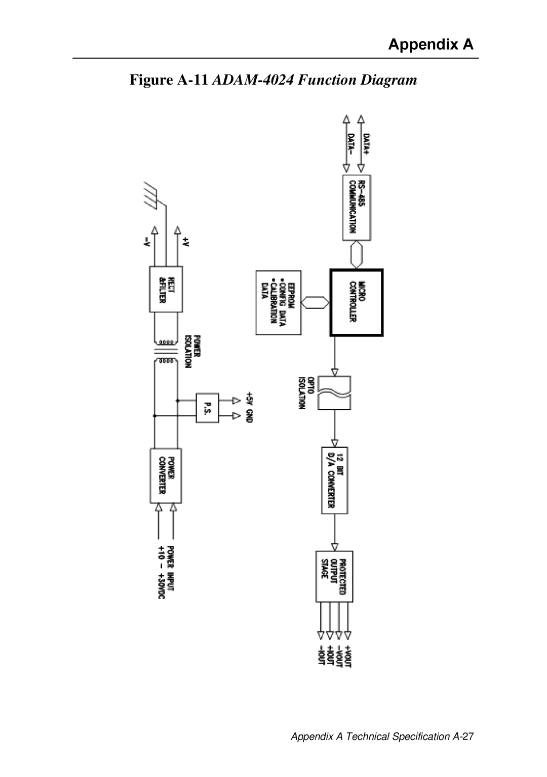 Advantech ADAM 4000 user manual Figure A-11ADAM-4024 Function Diagram 