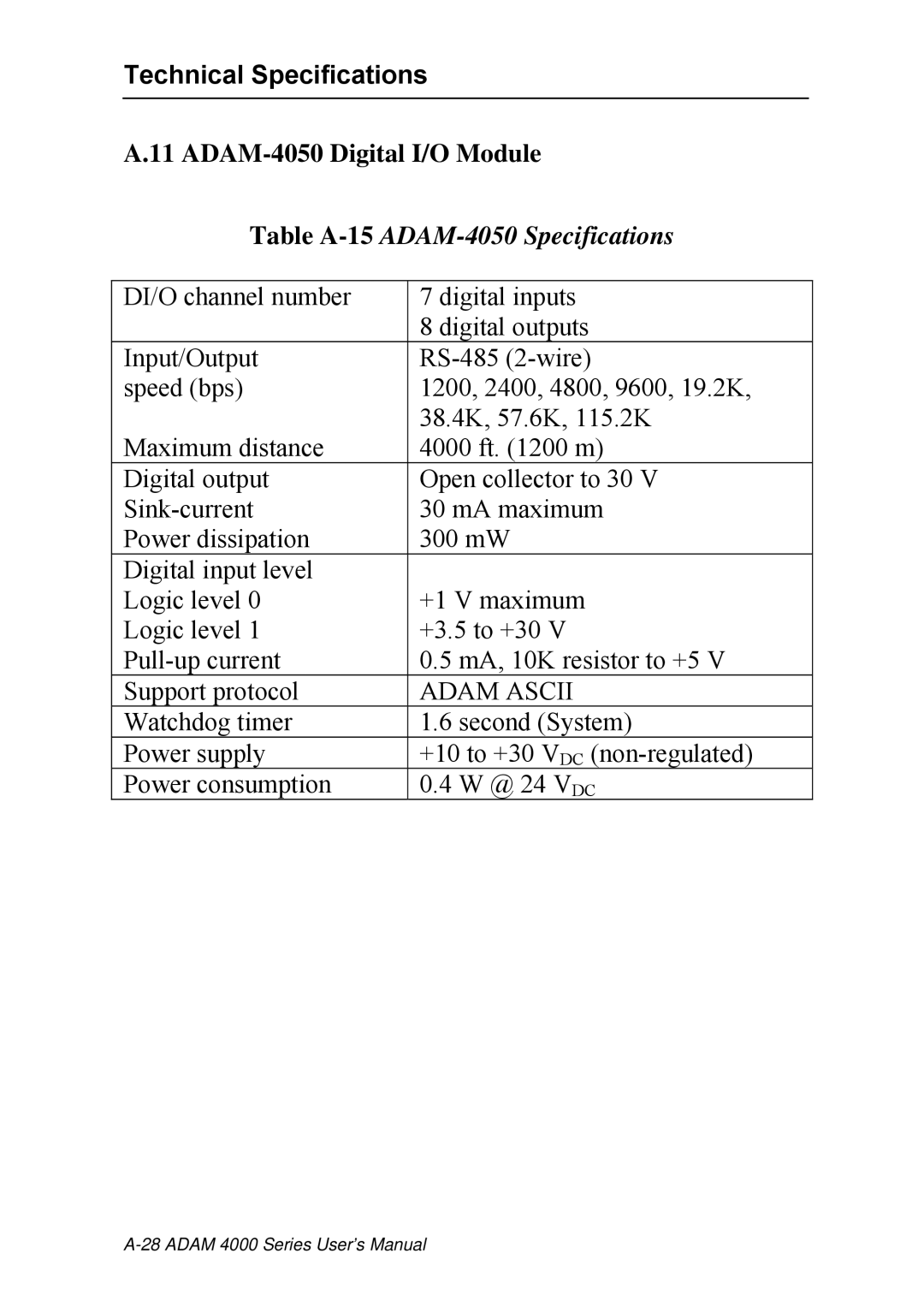 Advantech ADAM 4000 user manual Table A-15ADAM-4050 Specifications 