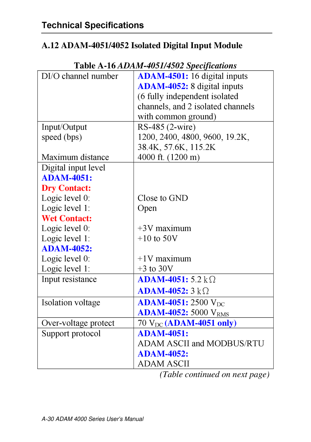 Advantech ADAM 4000 user manual Table A-16ADAM-4051/4502 Specifications, Wet Contact 