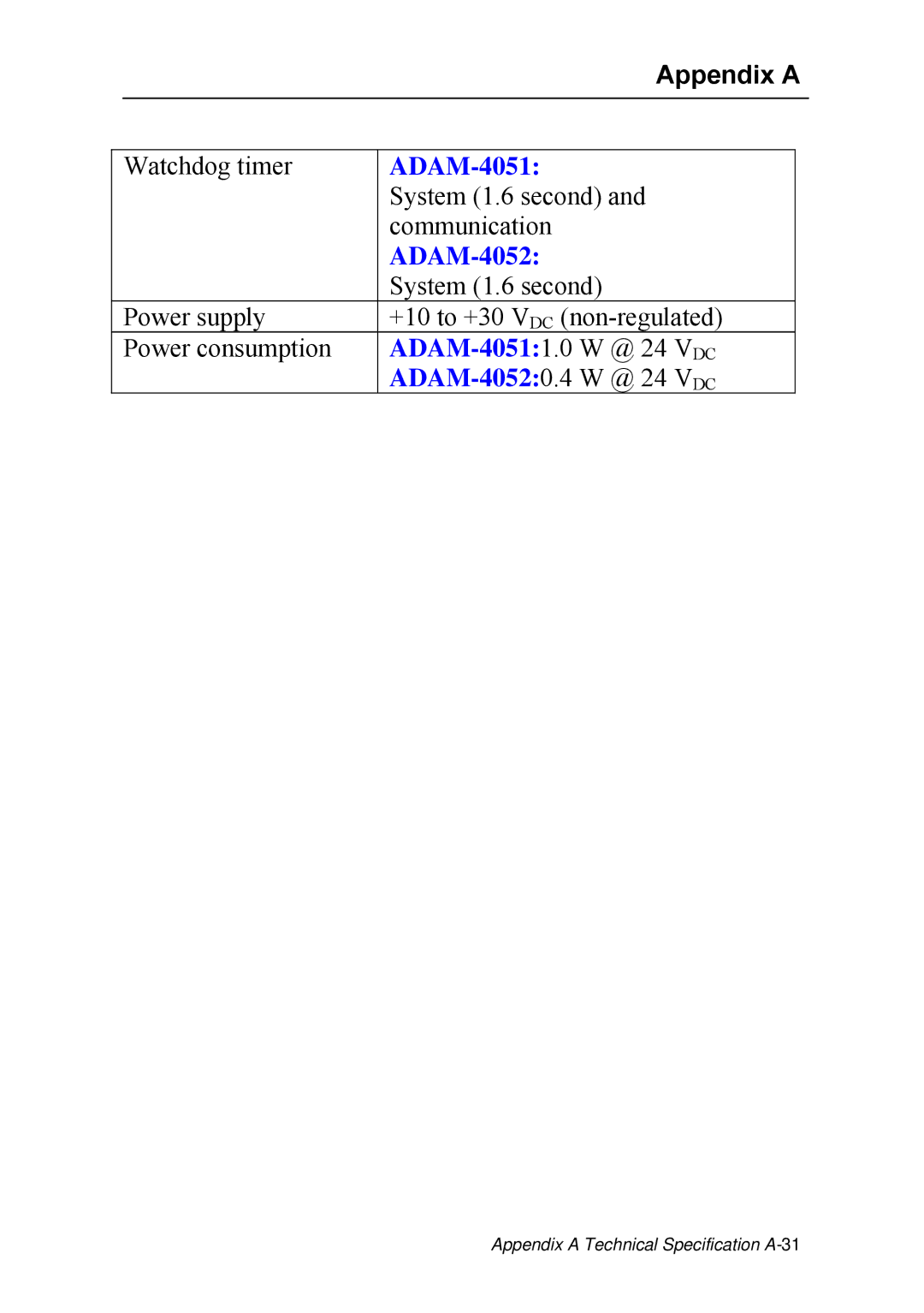 Advantech ADAM 4000 user manual Communication 