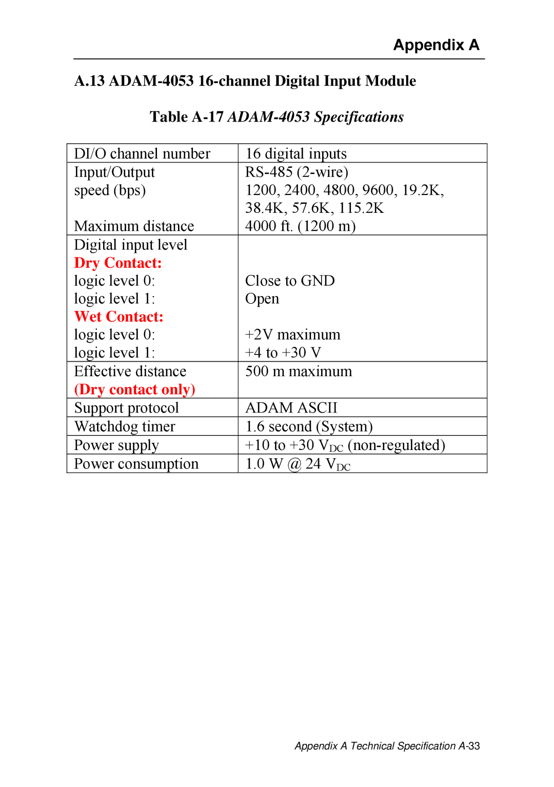 Advantech ADAM 4000 user manual Table A-17ADAM-4053 Specifications, Dry contact only 