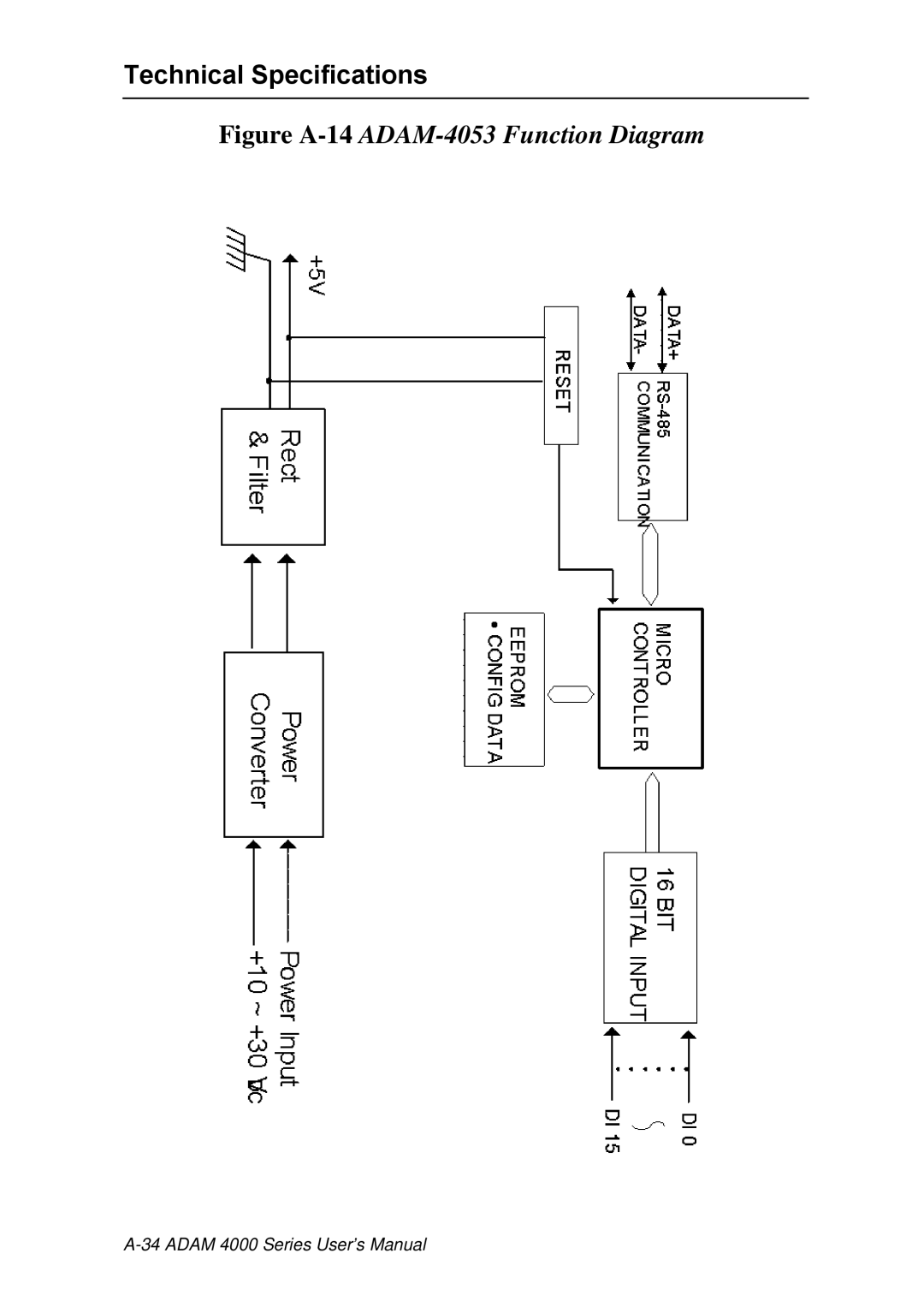 Advantech ADAM 4000 user manual Figure A-14ADAM-4053 Function Diagram 