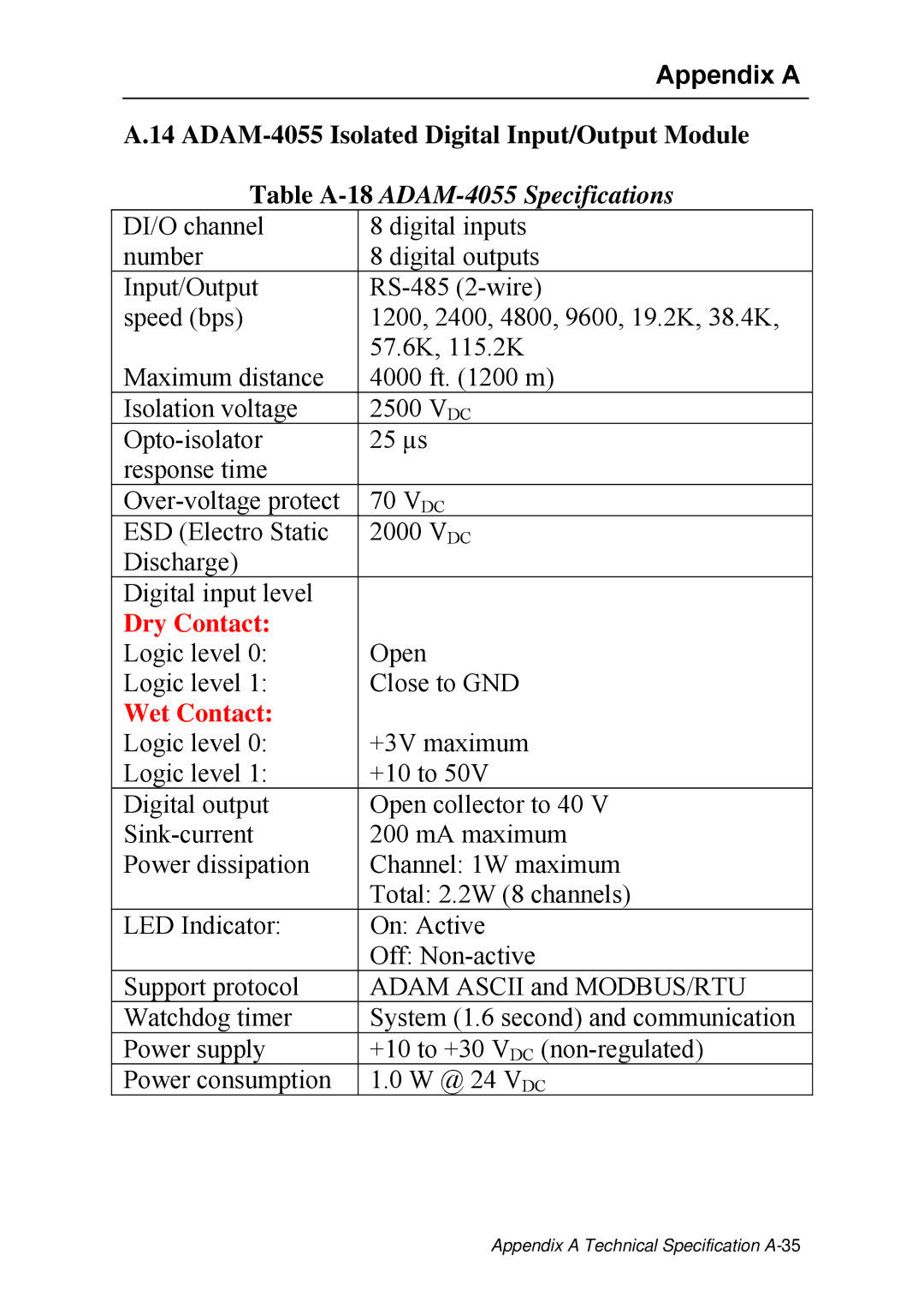 Advantech ADAM 4000 user manual Table A-18ADAM-4055 Specifications 