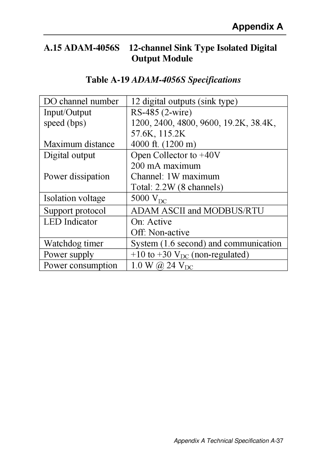 Advantech ADAM 4000 user manual Table A-19ADAM-4056S Specifications 