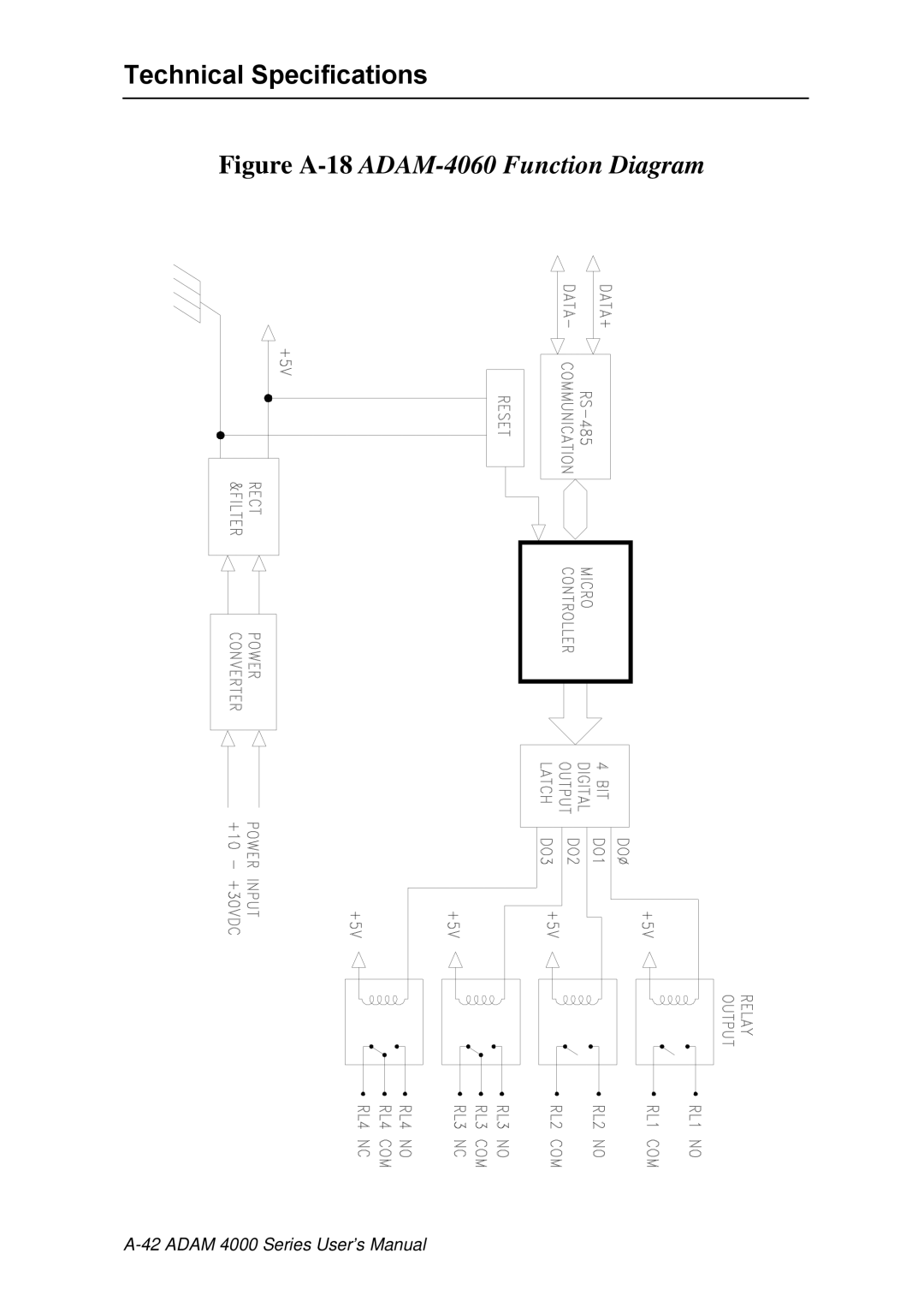 Advantech ADAM 4000 user manual Figure A-18ADAM-4060 Function Diagram 