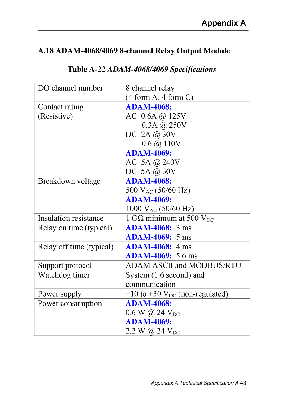 Advantech ADAM 4000 user manual Table A-22ADAM-4068/4069 Specifications, ADAM-4069 5.6 ms 