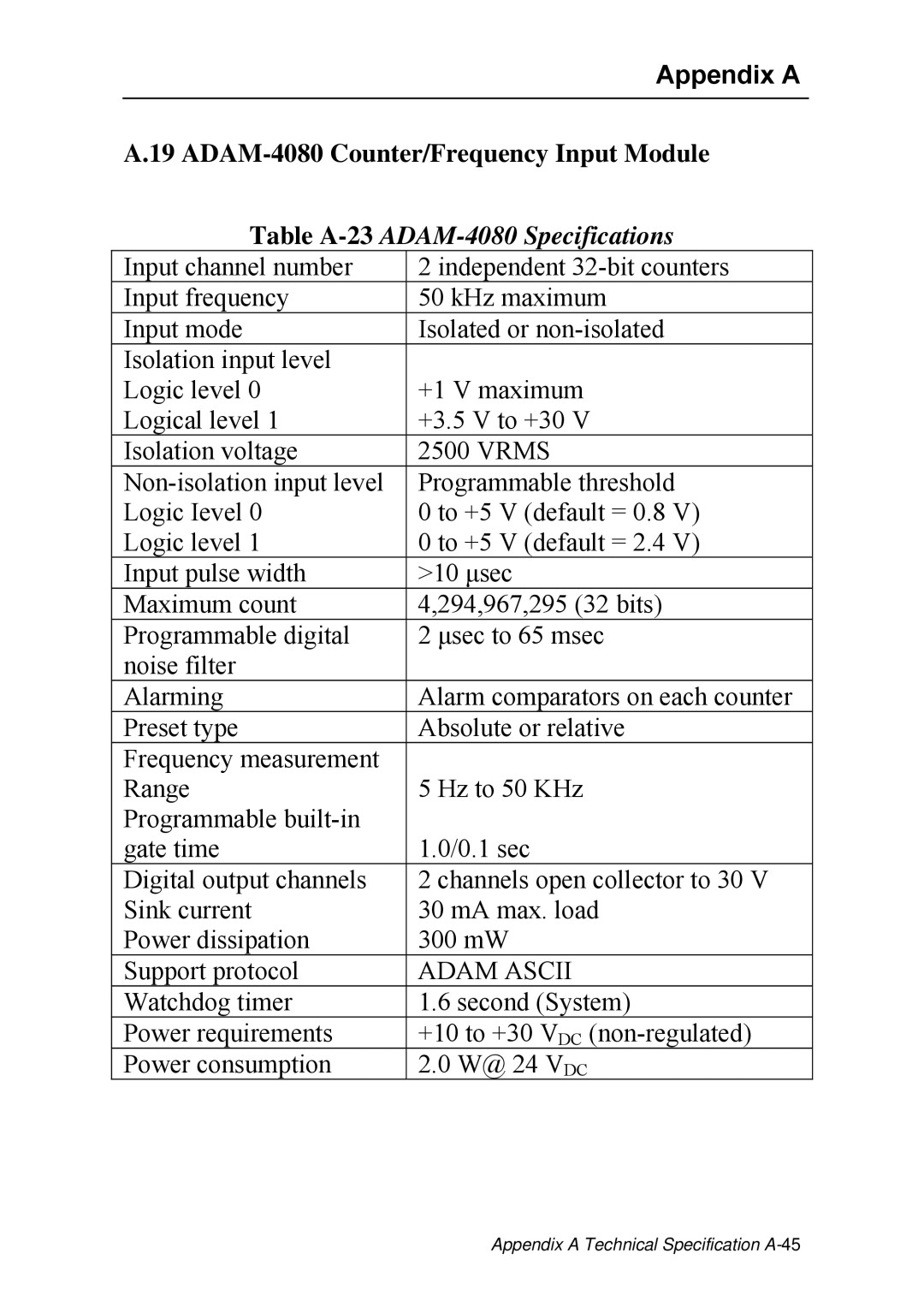 Advantech ADAM 4000 user manual Table A-23ADAM-4080 Specifications 