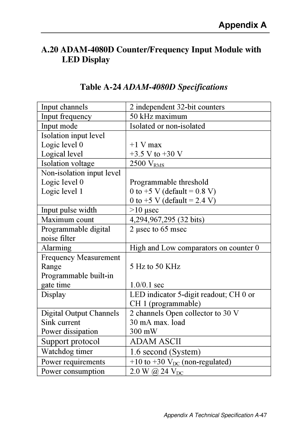 Advantech ADAM 4000 user manual Table A-24ADAM-4080D Specifications 