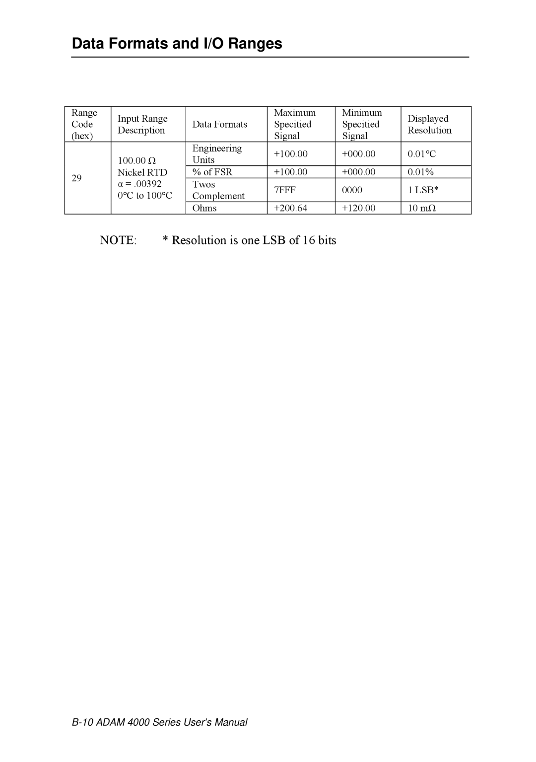 Advantech ADAM 4000 user manual Resolution is one LSB of 16 bits 