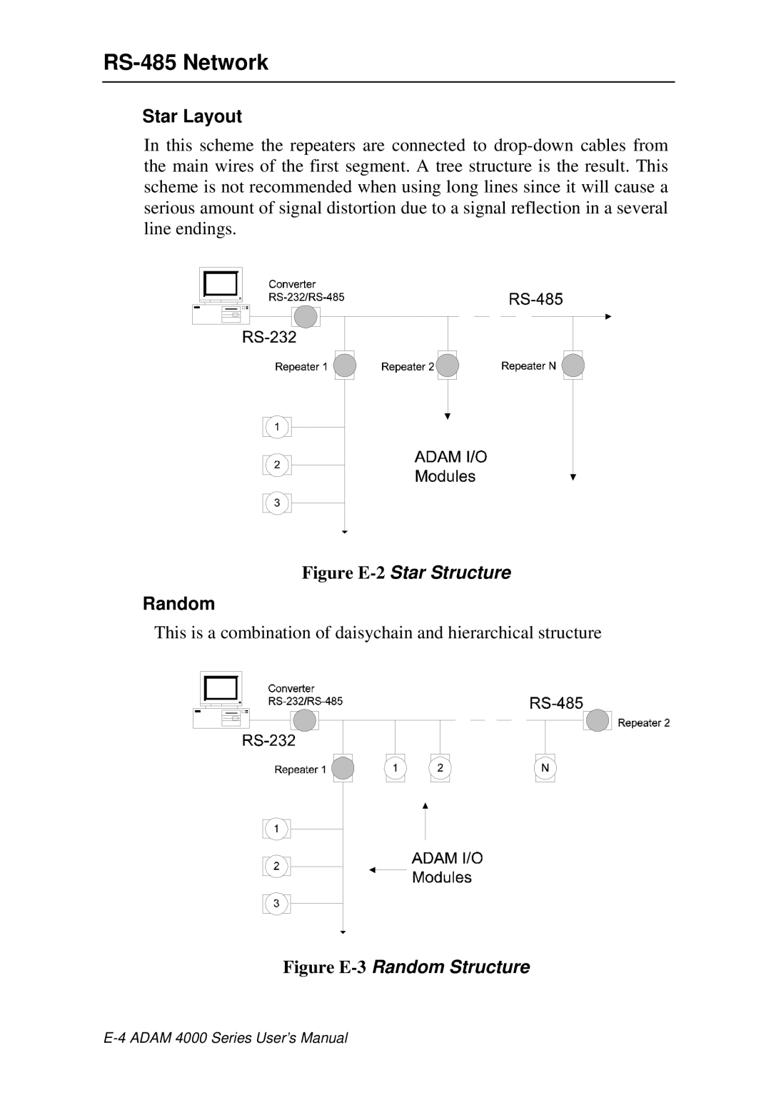 Advantech ADAM 4000 user manual Star Layout, Random 