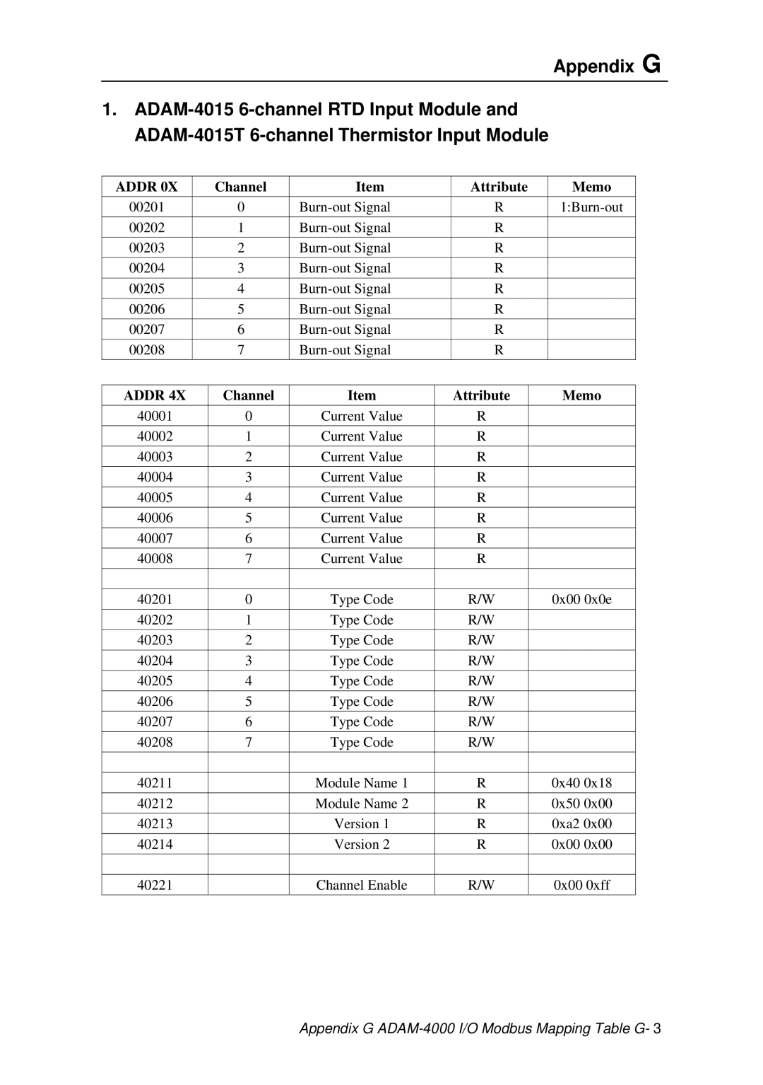 Advantech ADAM 4000 user manual Addr 