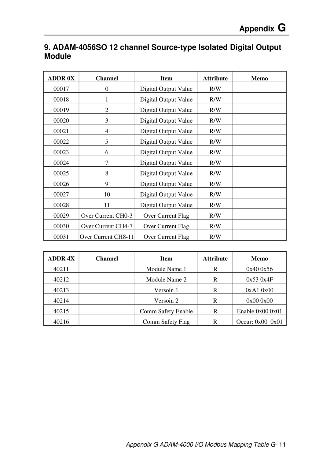 Advantech ADAM 4000 user manual 0x40 0x53 0x4F 0xA1 0x00 0x00 Enable0x00 Occur 0x00 