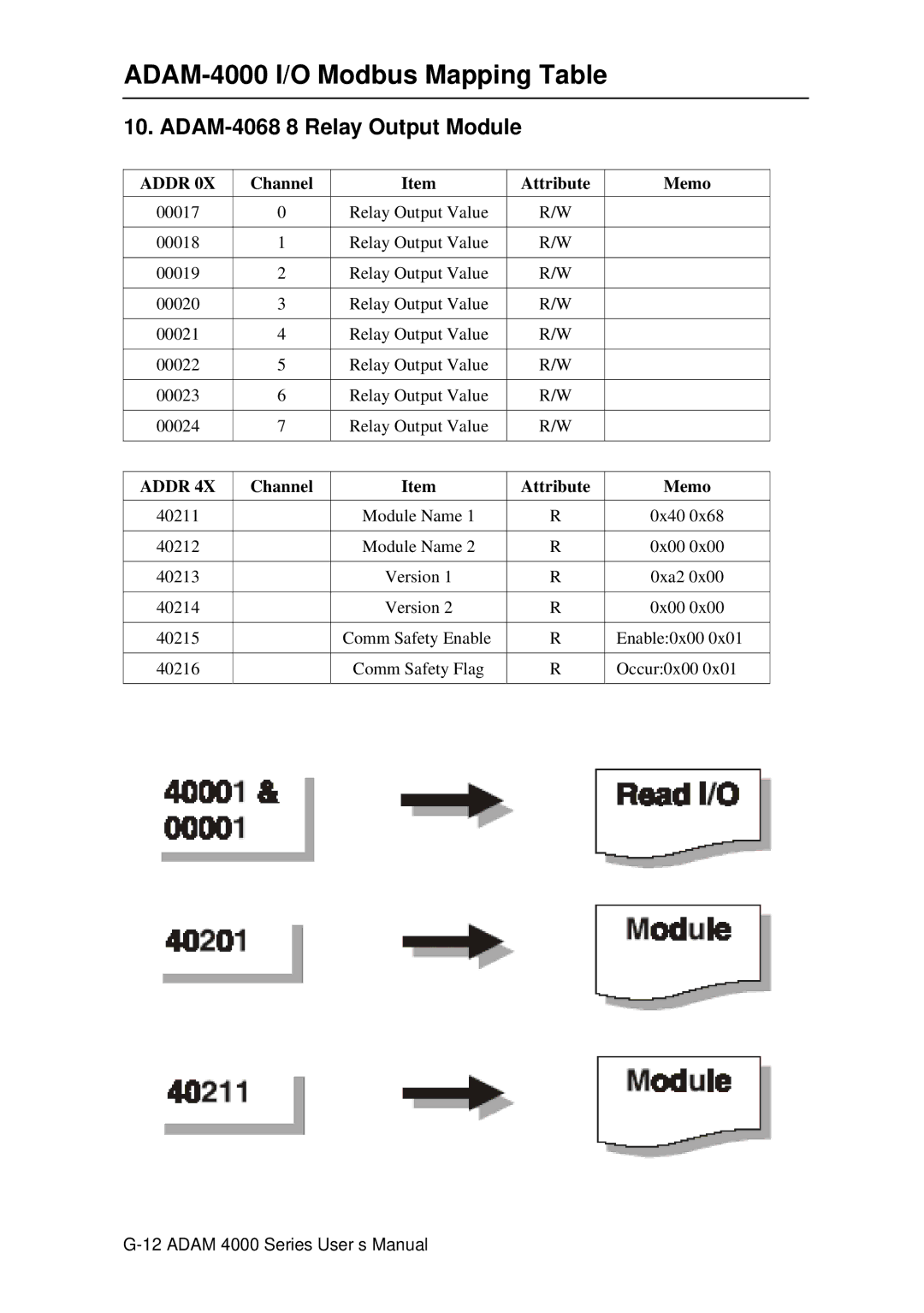 Advantech ADAM 4000 user manual ADAM-4068 8 Relay Output Module 