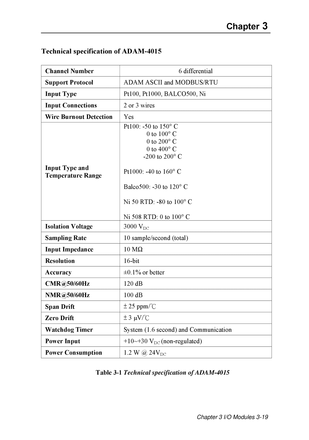 Advantech ADAM 4000 user manual Technical specification of ADAM-4015 