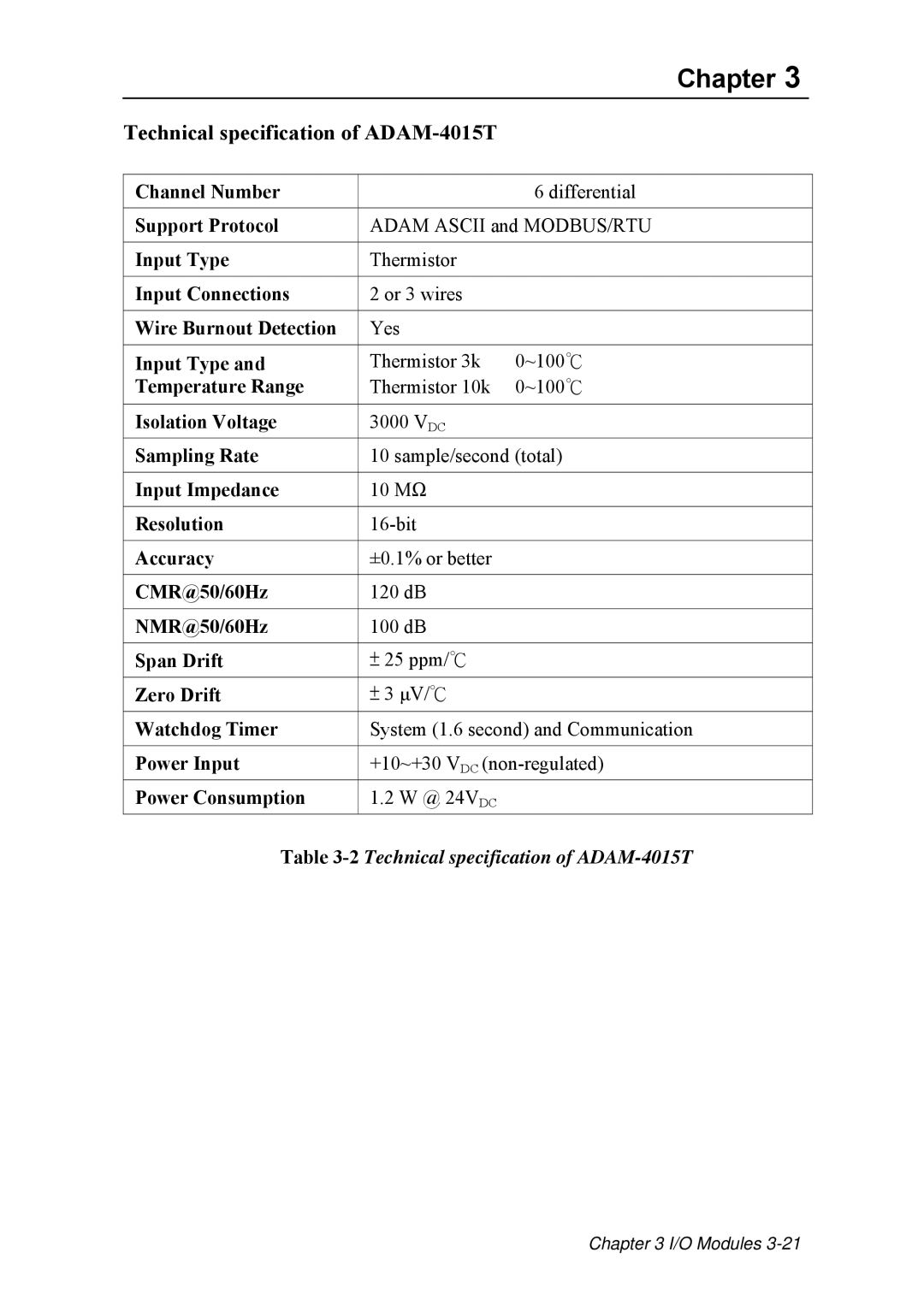 Advantech ADAM 4000 user manual Technical specification of ADAM-4015T 