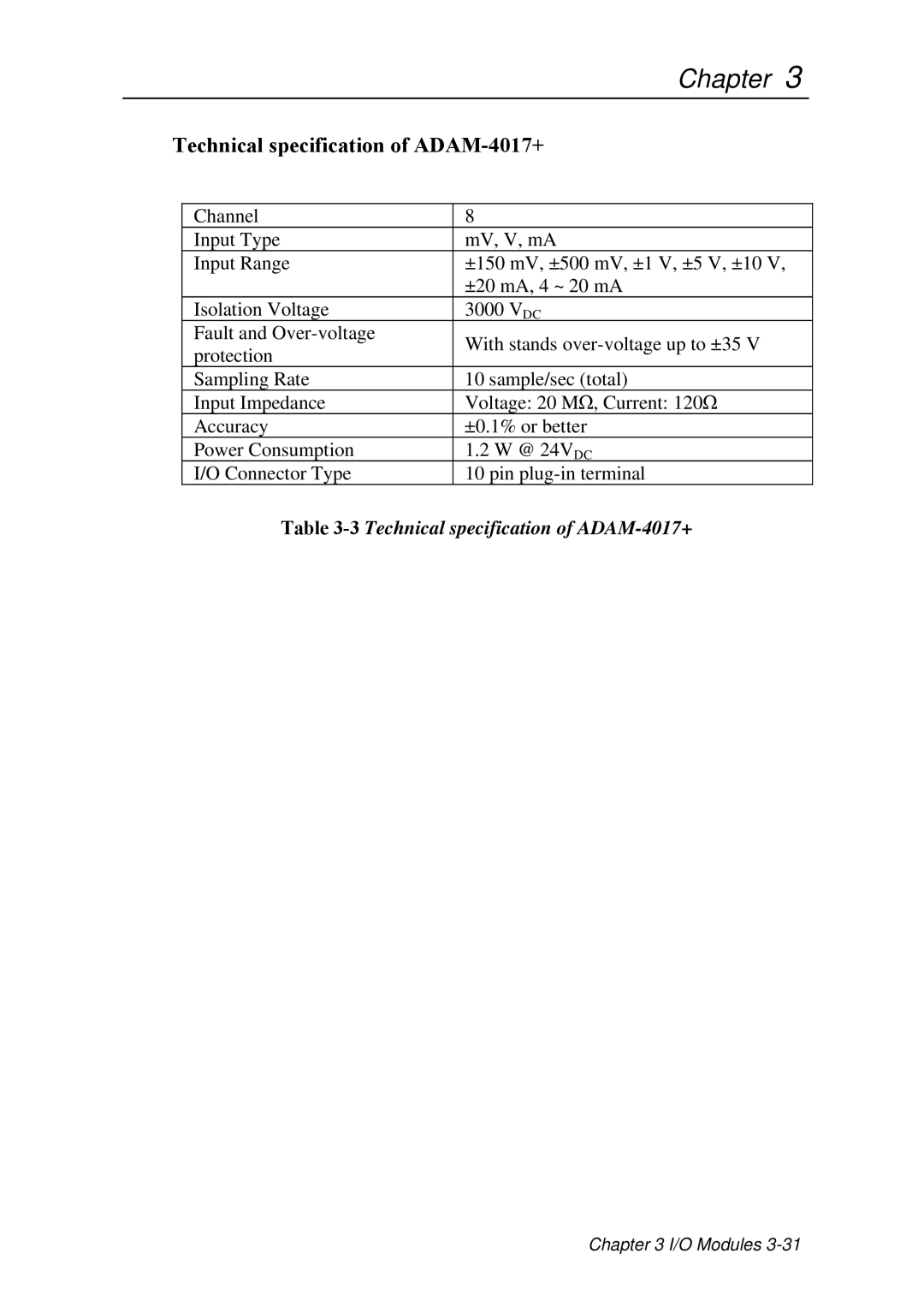 Advantech ADAM 4000 user manual Technical specification of ADAM-4017+ 