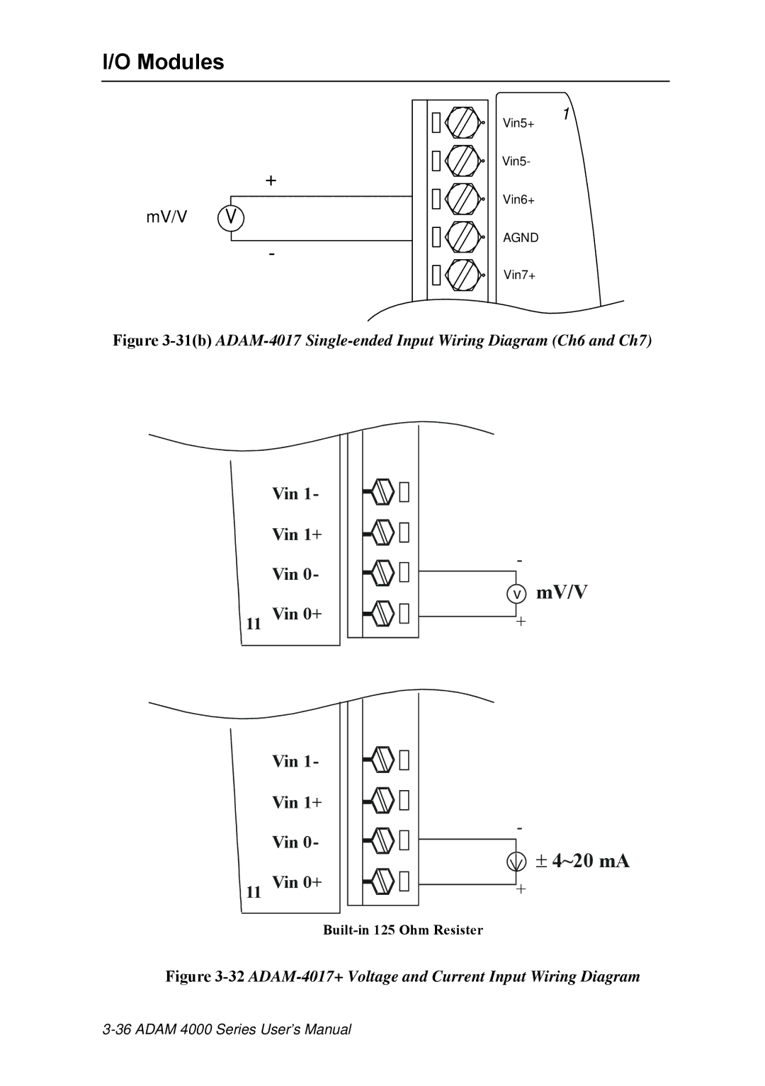 Advantech ADAM 4000 user manual MV/V ± 4~20 mA 