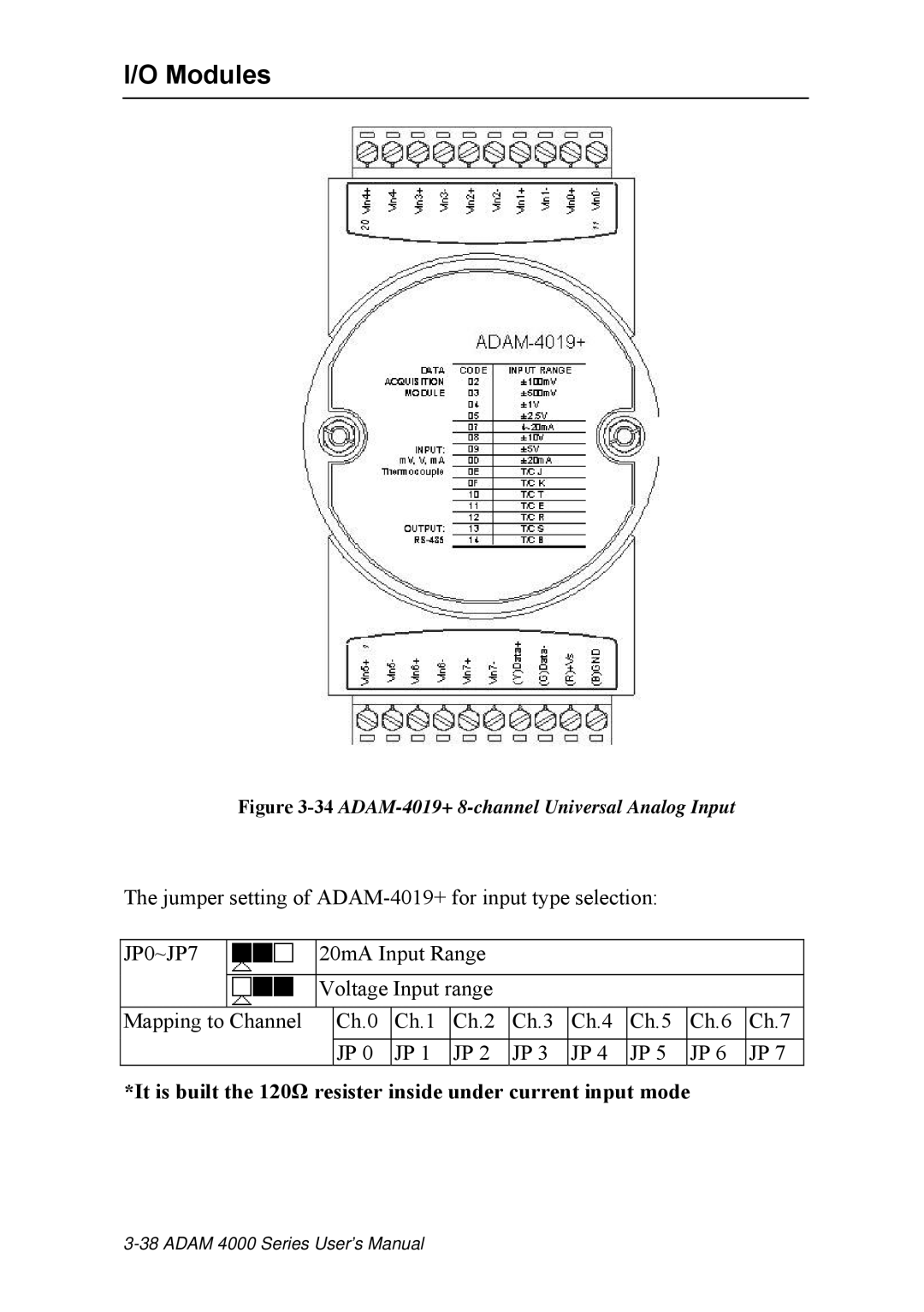 Advantech ADAM 4000 user manual JP0~JP7 