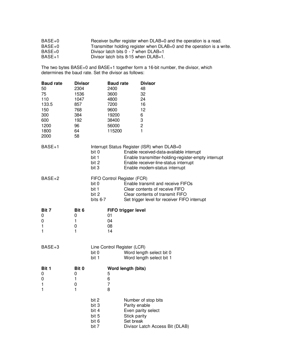 Advantech ADAM-4500 user manual Baud rate Divisor, Bit Fifo trigger level, Bit Word length bits 