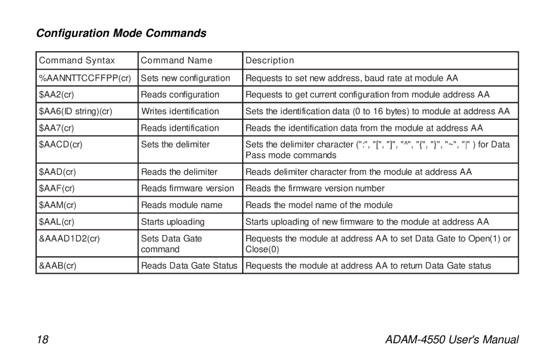 Advantech ADAM-4550 user manual Configuration Mode Commands 