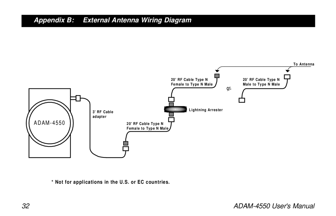 Advantech ADAM-4550 user manual Appendix B External Antenna Wiring Diagram 