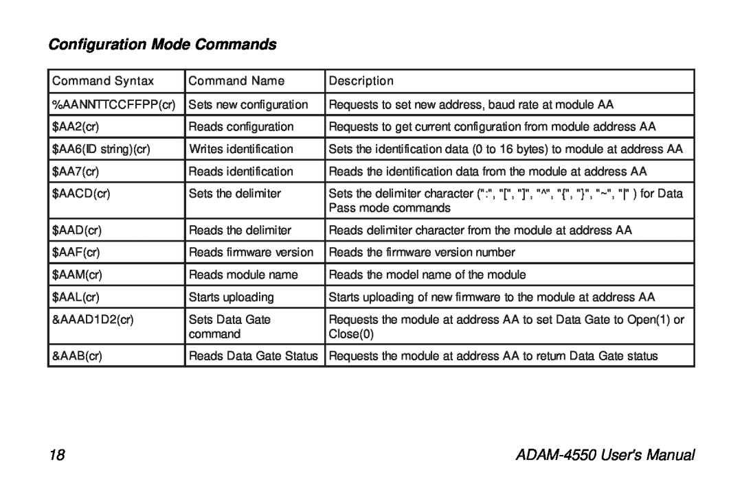 Advantech user manual Configuration Mode Commands, ADAM-4550 Users Manual 