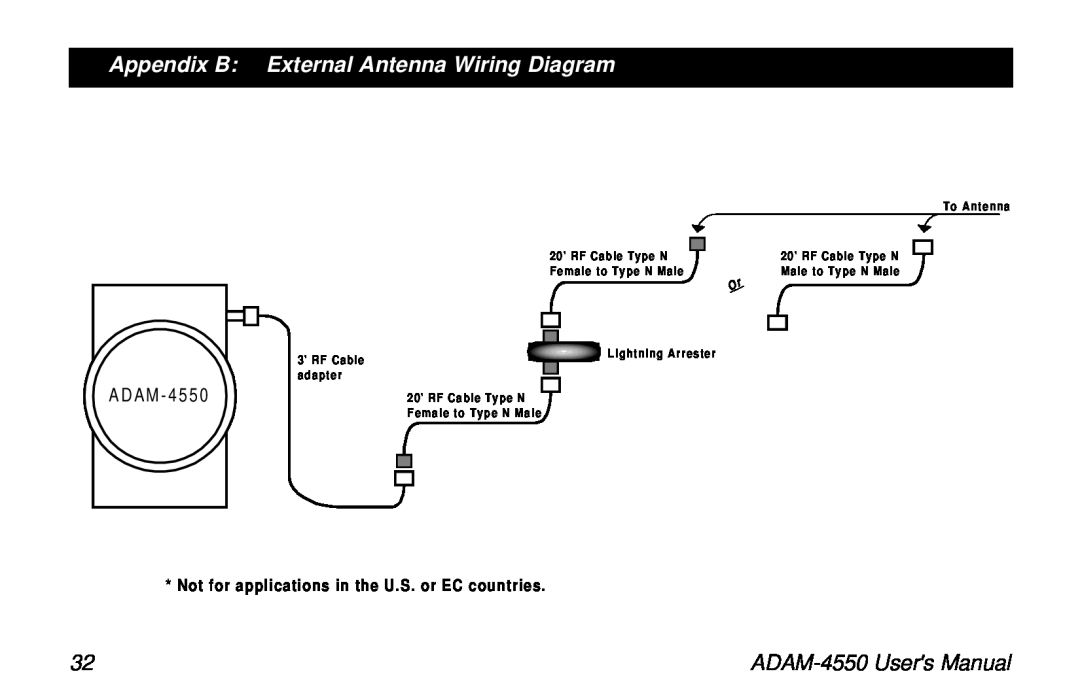 Advantech Appendix B External Antenna Wiring Diagram, ADAM-4550 Users Manual, A D A M - 4 5 5, RF Cable adapter 