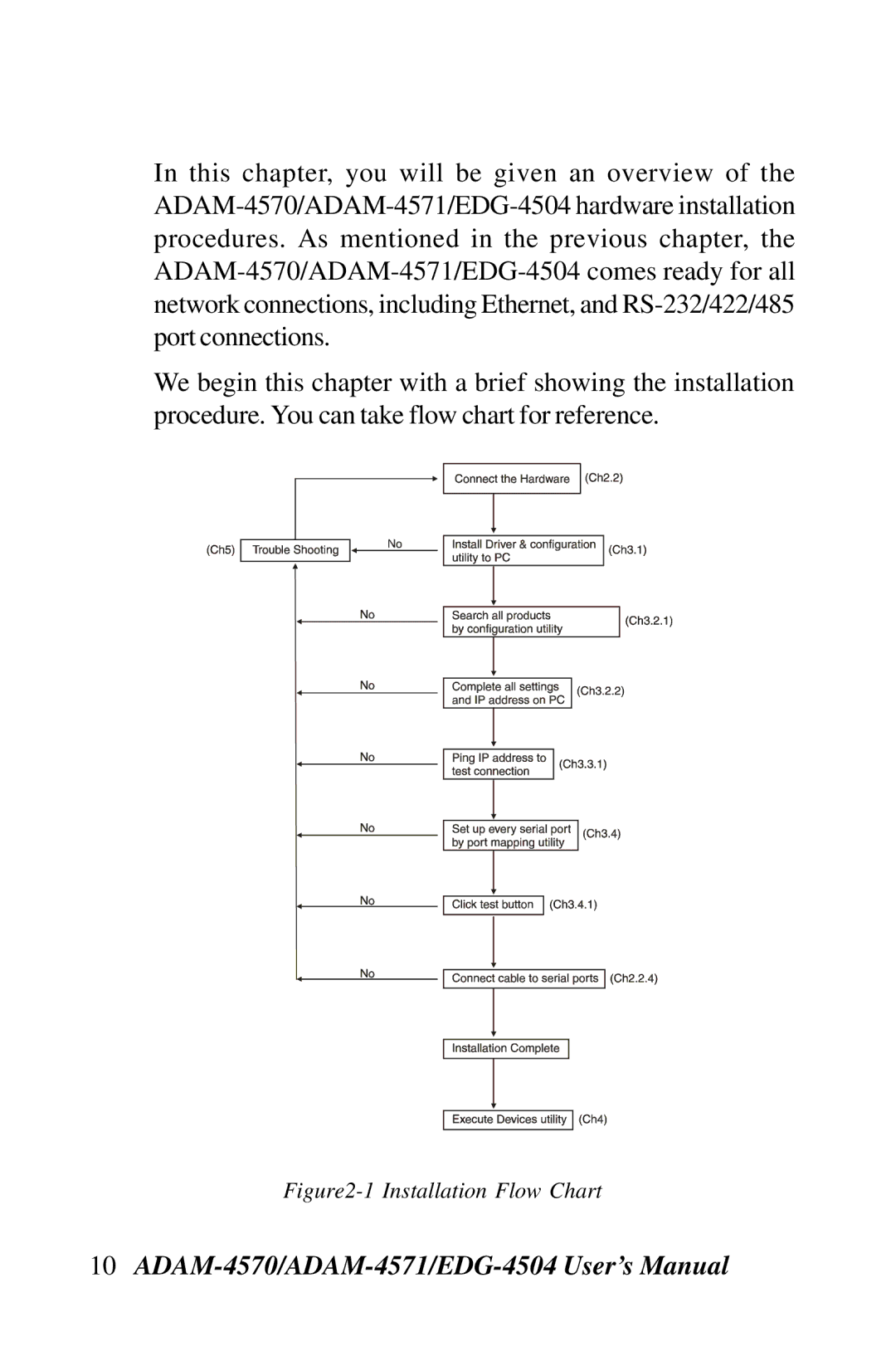 Advantech EDG-4504, ADAM-4571, ADAM-4570 user manual Installation Flow Chart 