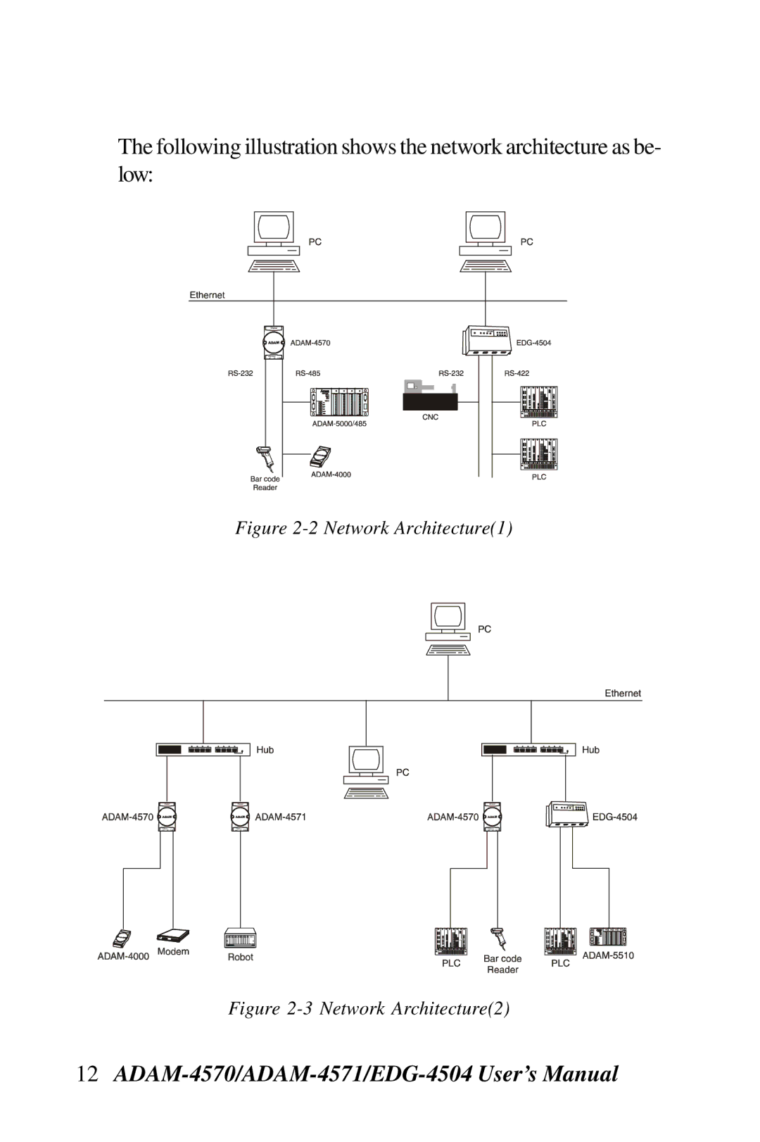 Advantech ADAM-4570, ADAM-4571, EDG-4504 user manual Network Architecture1 