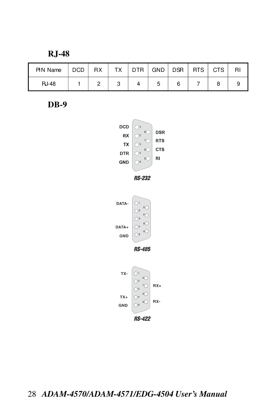 Advantech EDG-4504, ADAM-4571, ADAM-4570 user manual RJ-48, DB-9 