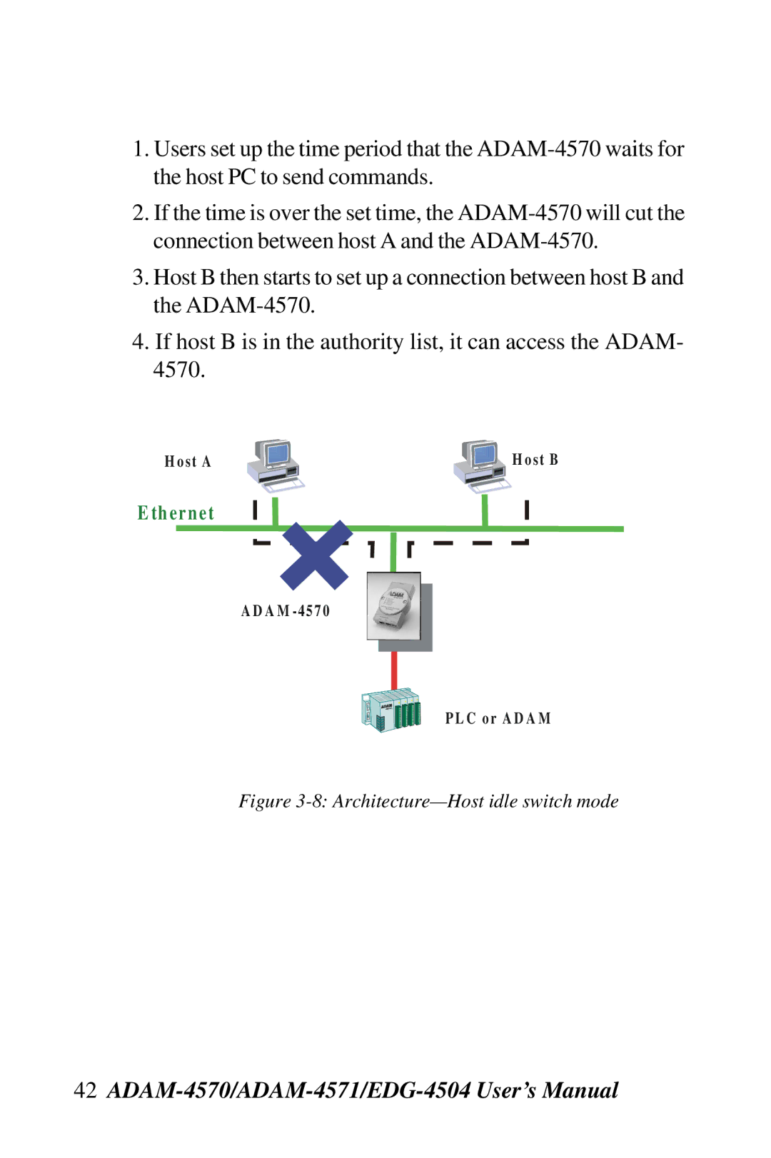 Advantech ADAM-4570, ADAM-4571, EDG-4504 user manual Th e rn et 