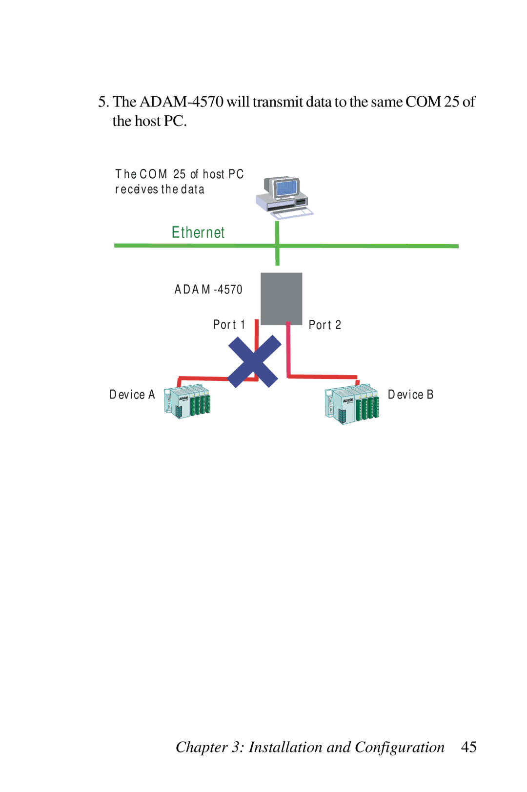 Advantech ADAM-4570, ADAM-4571, EDG-4504 user manual Th ern e t 