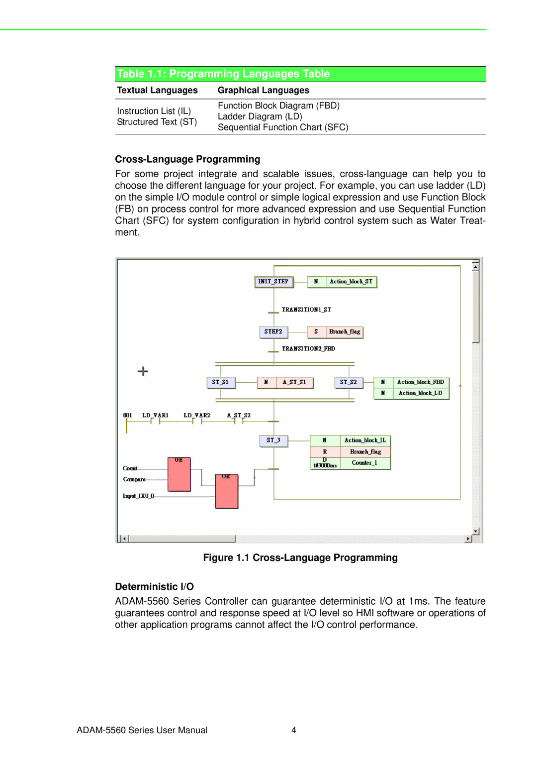 Advantech ADAM-5560 user manual Programming Languages Table 