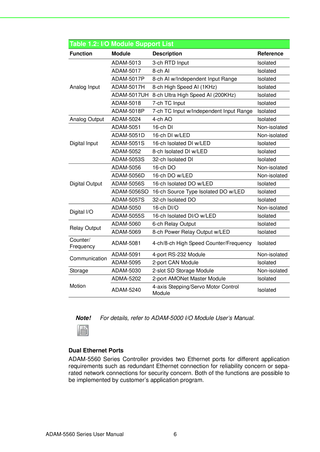 Advantech ADAM-5560 user manual I/O Module Support List 