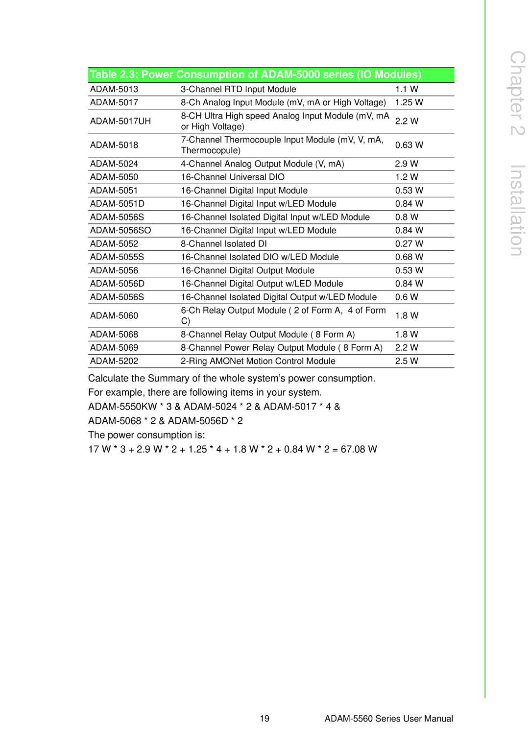 Advantech ADAM-5560 user manual Power Consumption of ADAM-5000 series IO Modules 