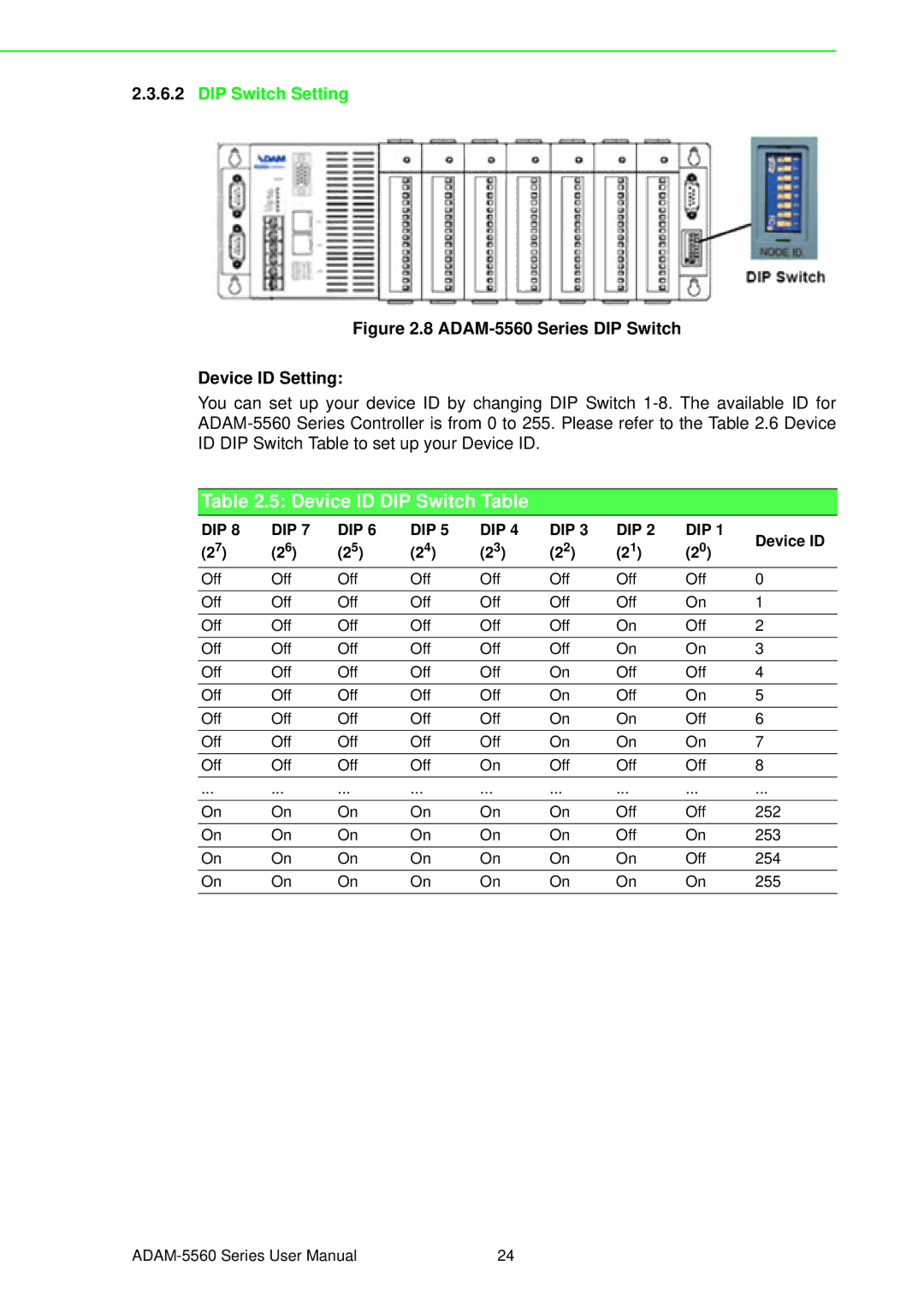 Advantech ADAM-5560 user manual Device ID DIP Switch Table 