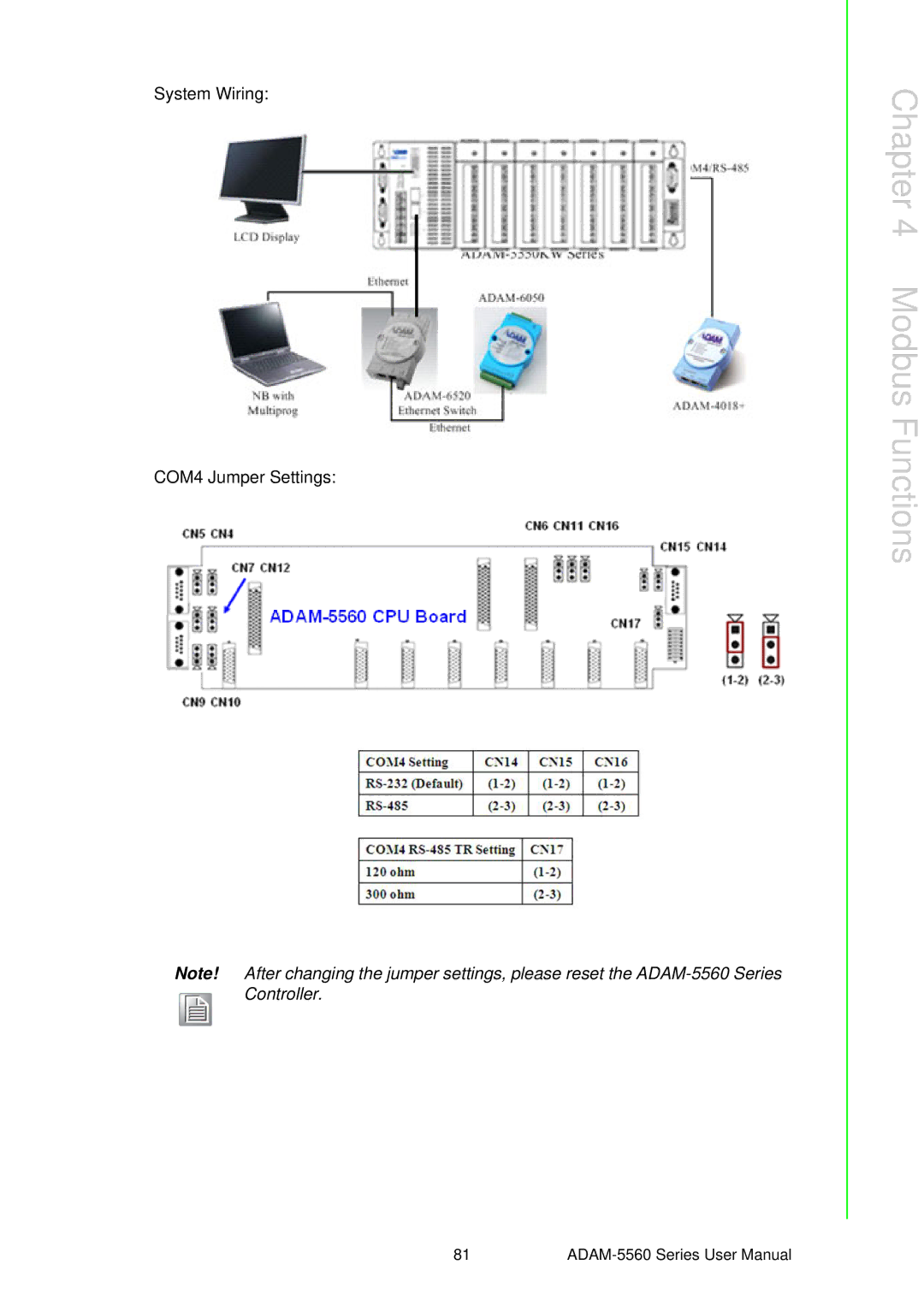 Advantech ADAM-5560 user manual System Wiring COM4 Jumper Settings 