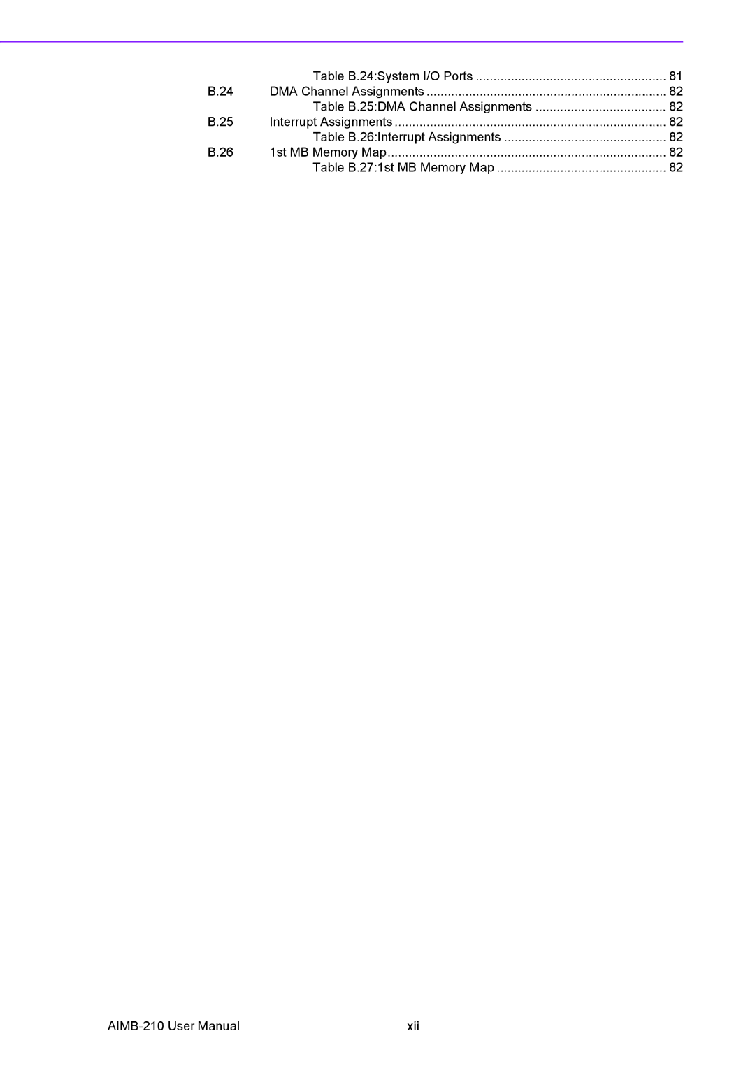 Advantech AIMB-210 user manual Table B.24System I/O Ports 