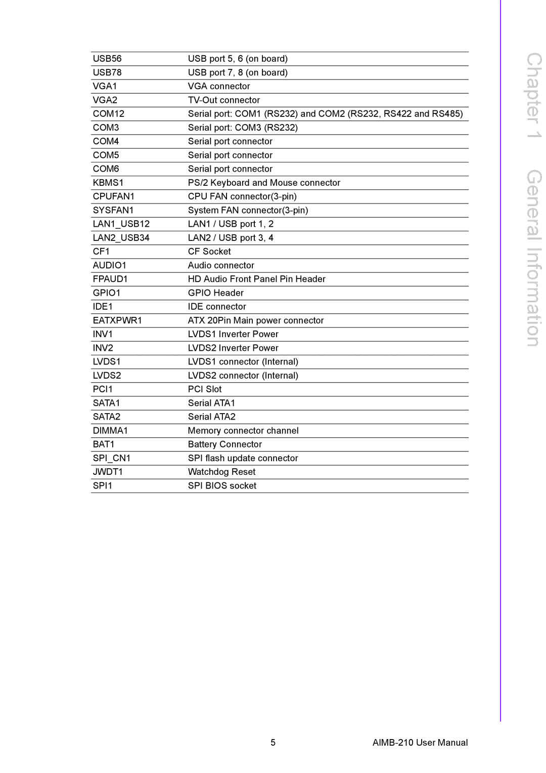 Advantech AIMB-210 user manual USB56 