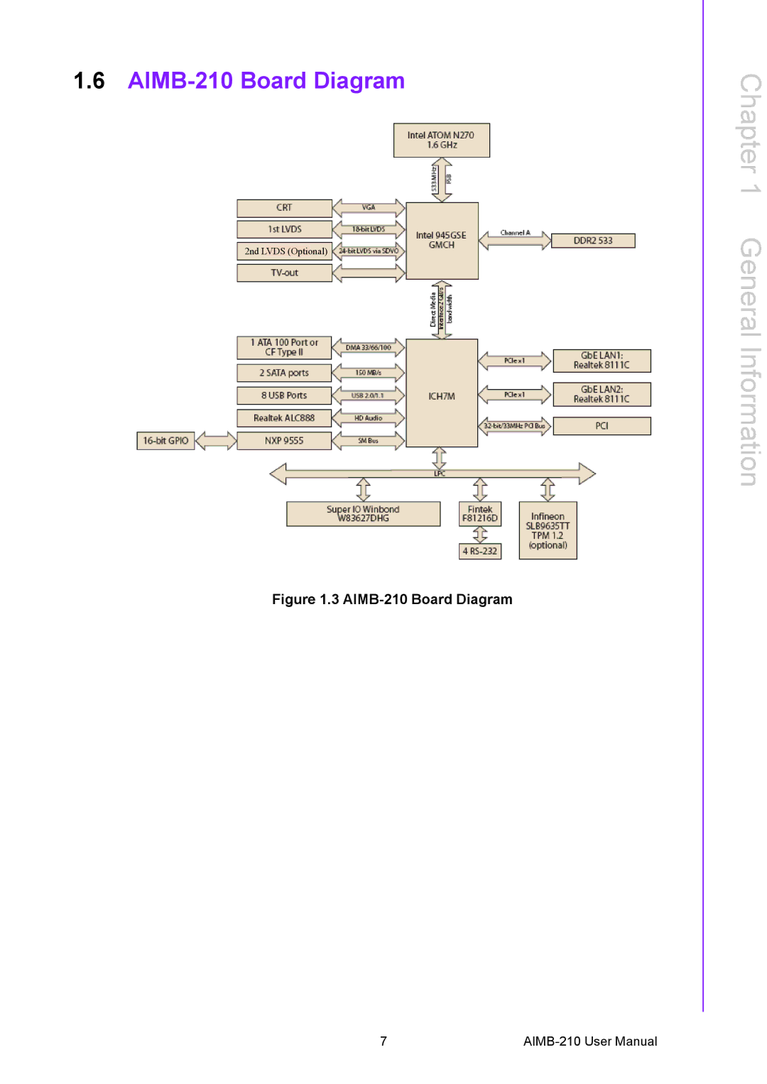 Advantech user manual AIMB-210 Board Diagram 