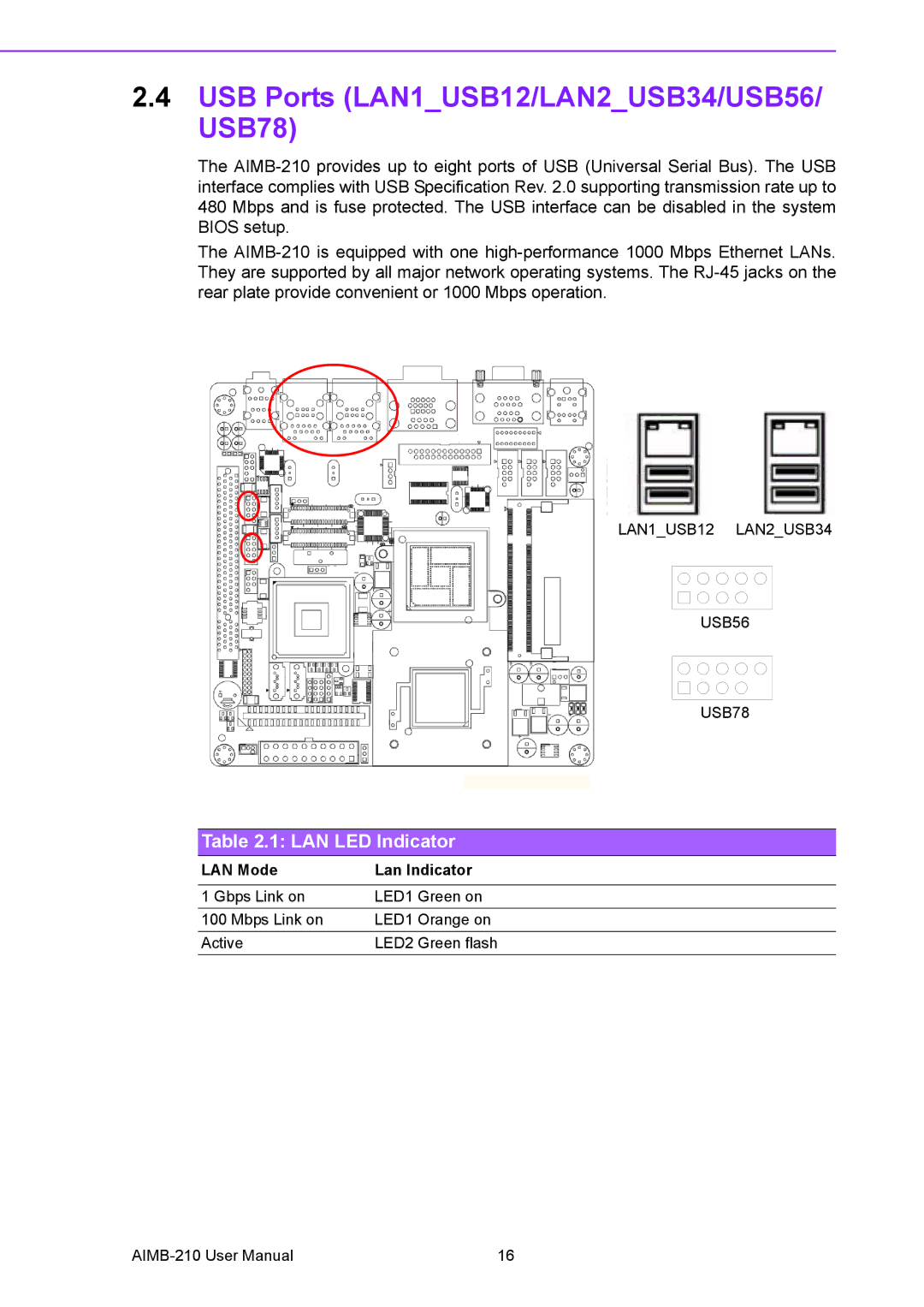 Advantech AIMB-210 user manual USB Ports LAN1USB12/LAN2USB34/USB56/ USB78, LAN LED Indicator 