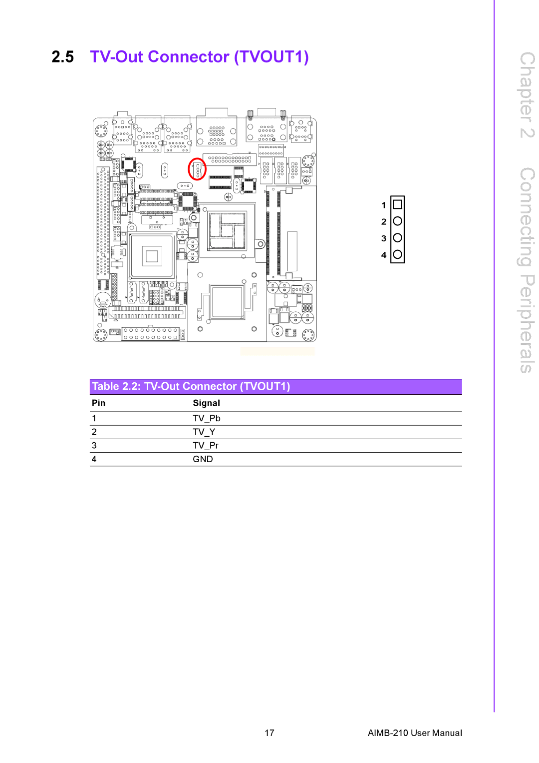 Advantech AIMB-210 user manual TV-Out Connector TVOUT1 