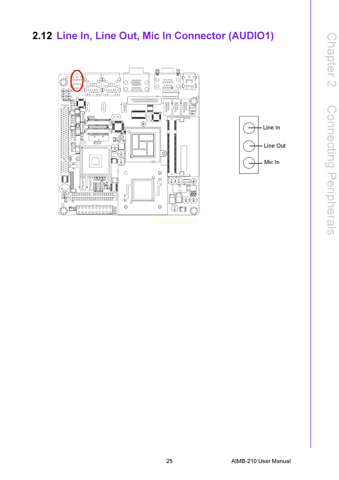 Advantech AIMB-210 user manual Line In, Line Out, Mic In Connector AUDIO1 