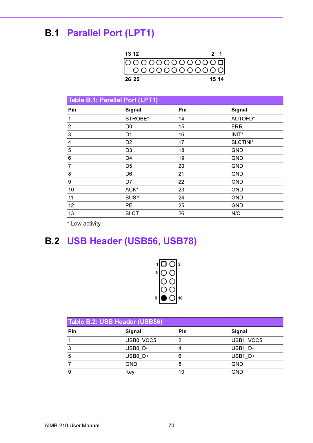 Advantech AIMB-210 user manual USB Header USB56, USB78, Table B.1 Parallel Port LPT1, Table B.2 USB Header USB56 