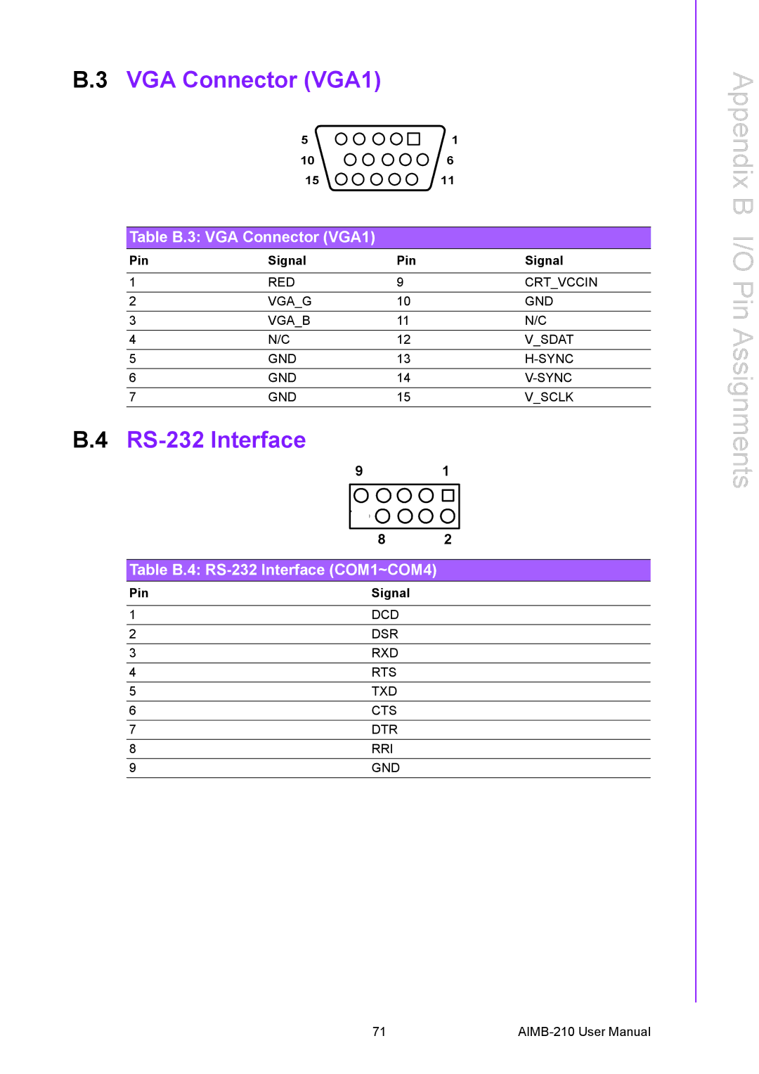 Advantech AIMB-210 user manual Table B.3 VGA Connector VGA1, Table B.4 RS-232 Interface COM1~COM4 