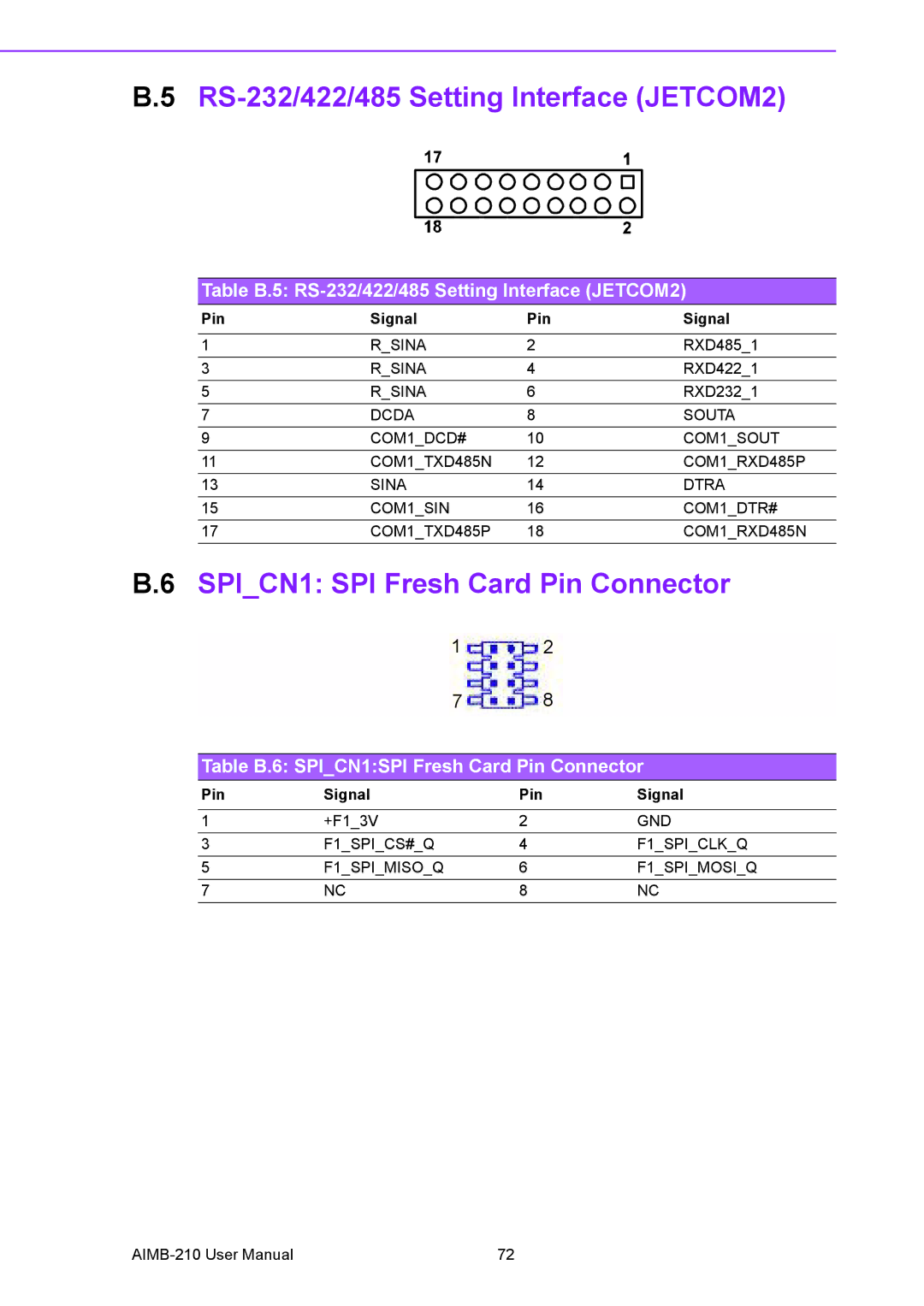 Advantech AIMB-210 user manual RS-232/422/485 Setting Interface JETCOM2, SPICN1 SPI Fresh Card Pin Connector 