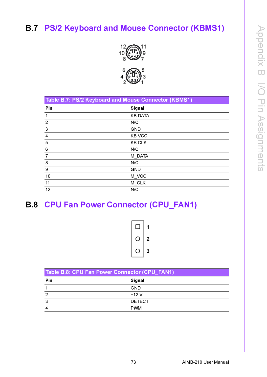 Advantech AIMB-210 user manual CPU Fan Power Connector CPUFAN1, Table B.7 PS/2 Keyboard and Mouse Connector KBMS1 