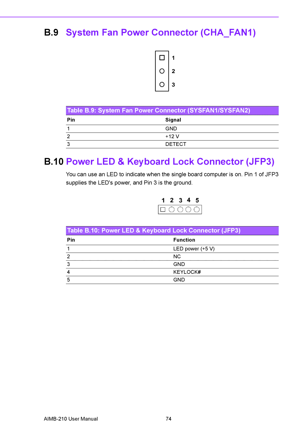 Advantech AIMB-210 user manual System Fan Power Connector CHAFAN1, Power LED & Keyboard Lock Connector JFP3 